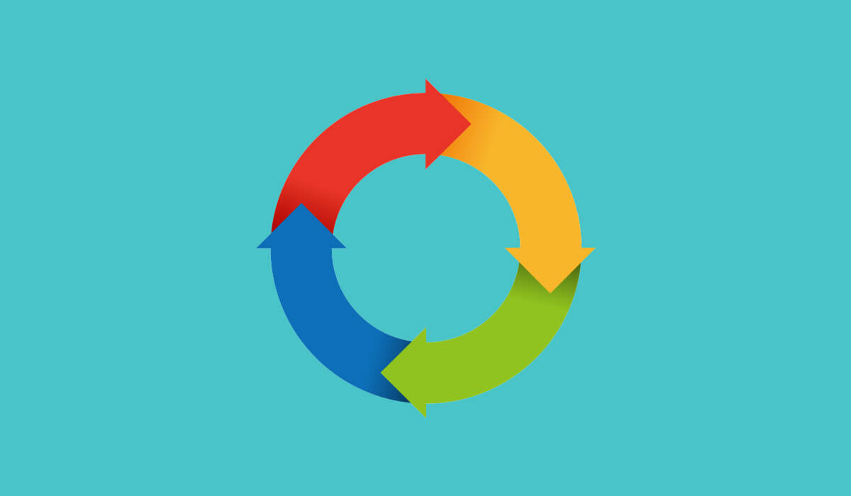 PDCA